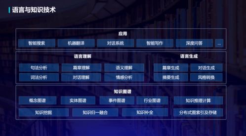智慧融合，知識新生——語言與知識新品全景圖重磅發布