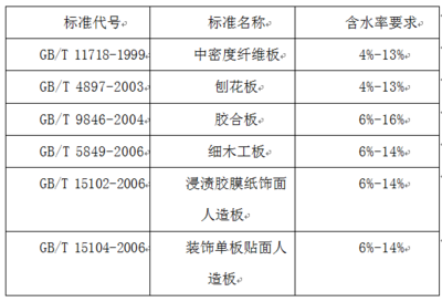裝飾家具板材的國際標準解析
